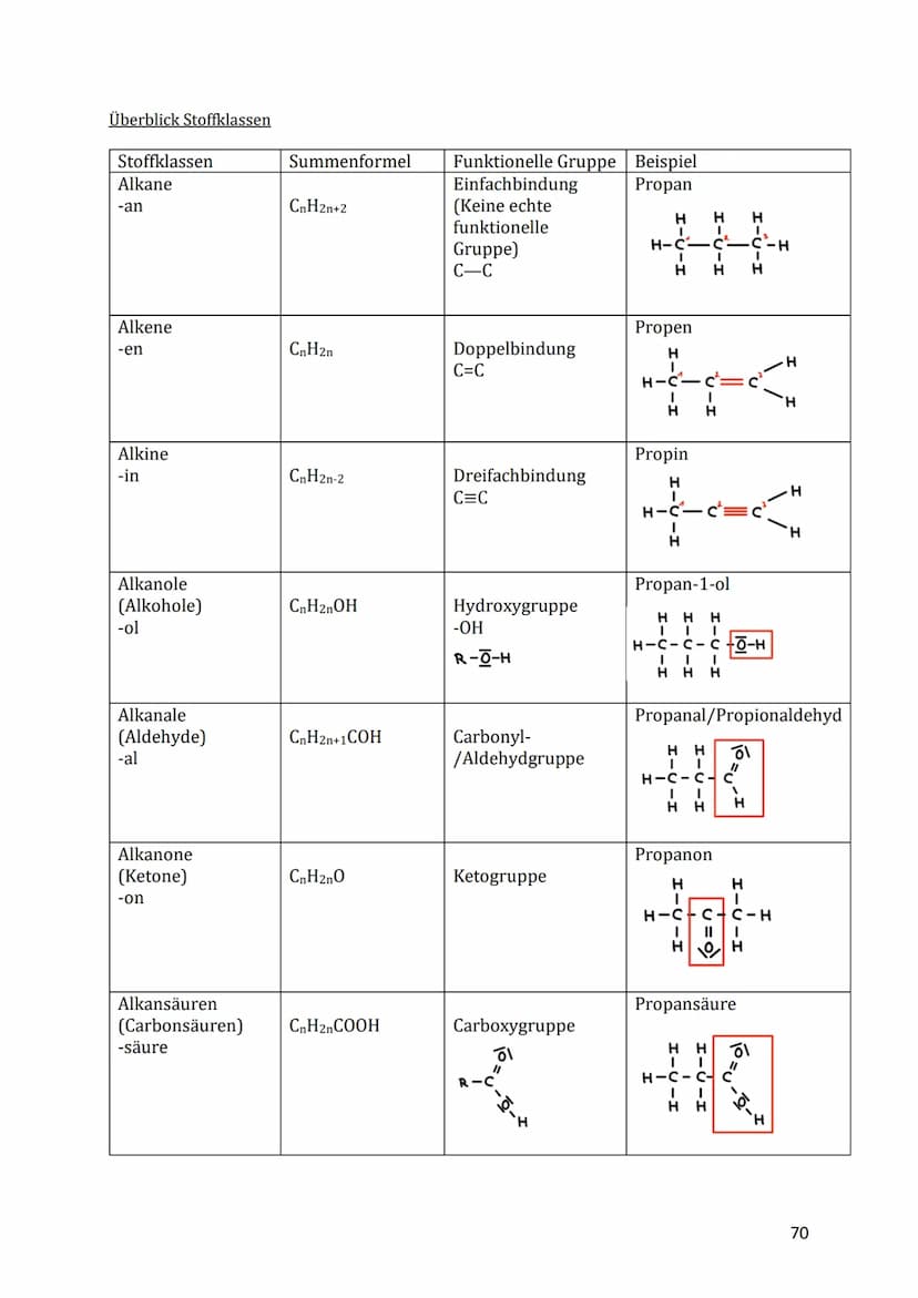 Q4 Kunststoffe - Chemie in Alltag und Technik
Einteilung der Kunststoffe in Duroplaste, Thermoplaste und Elastomere
Kunststoffe sind Werksto