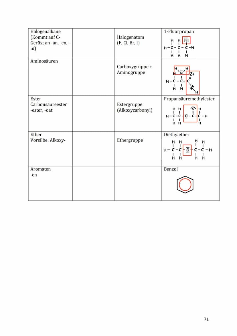 Q4 Kunststoffe - Chemie in Alltag und Technik
Einteilung der Kunststoffe in Duroplaste, Thermoplaste und Elastomere
Kunststoffe sind Werksto