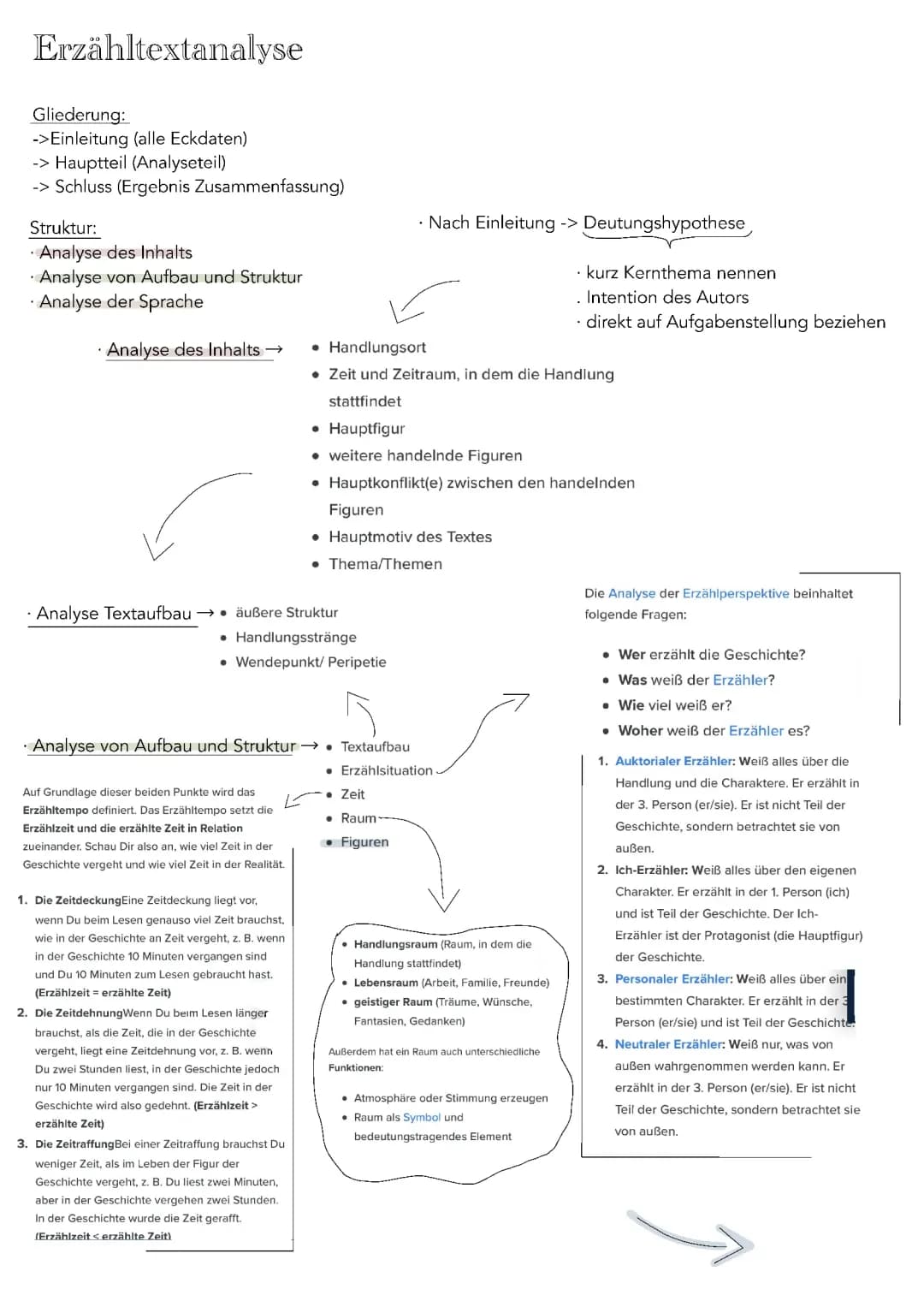 Erzähltextanalyse Deutsch Abitur 2023 Lernzettel Erzähltextanalyse 