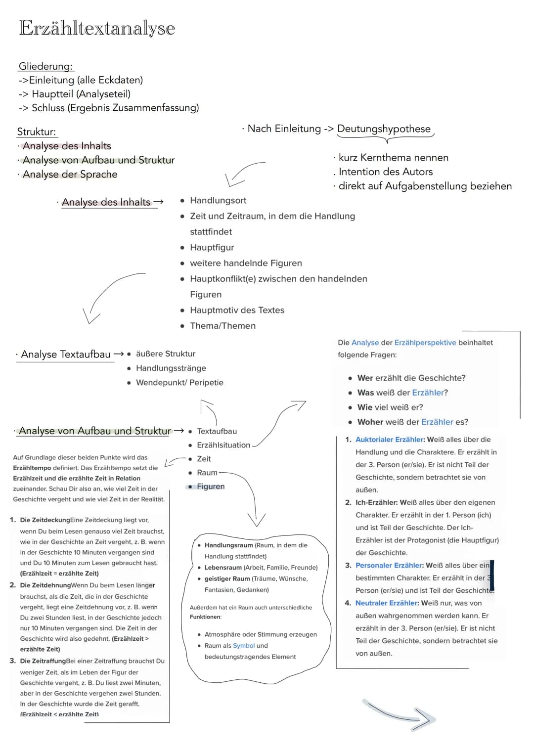 Erzähltextanalyse
Gliederung:
->Einleitung (alle Eckdaten)
-> Hauptteil (Analyseteil)
-> Schluss (Ergebnis Zusammenfassung)
Struktur:
Analys