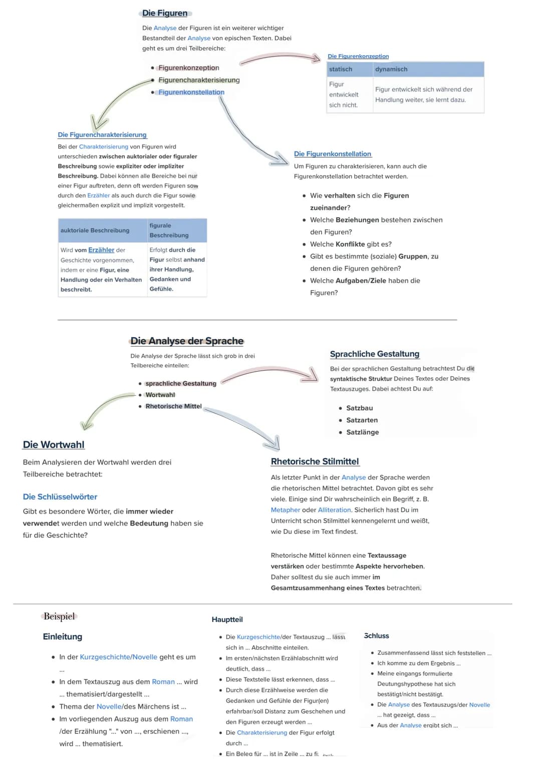 Erzähltextanalyse
Gliederung:
->Einleitung (alle Eckdaten)
-> Hauptteil (Analyseteil)
-> Schluss (Ergebnis Zusammenfassung)
Struktur:
Analys