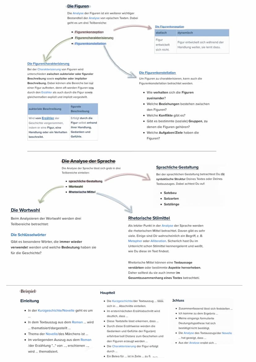 Erzähltextanalyse
Gliederung:
->Einleitung (alle Eckdaten)
-> Hauptteil (Analyseteil)
-> Schluss (Ergebnis Zusammenfassung)
Struktur:
Analys