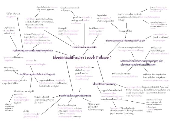 Know Unzureichende Identitätsentwicklung (Erikson) thumbnail