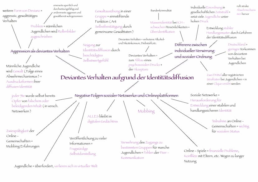 Gefühl einer Art
Stagnation
Empfinden als
zu jung aber
auch als zu alt
gestörtes Erlebnis ihres
Zeitgefühls
Werksinn vs.
Minderwertigkeit
Au