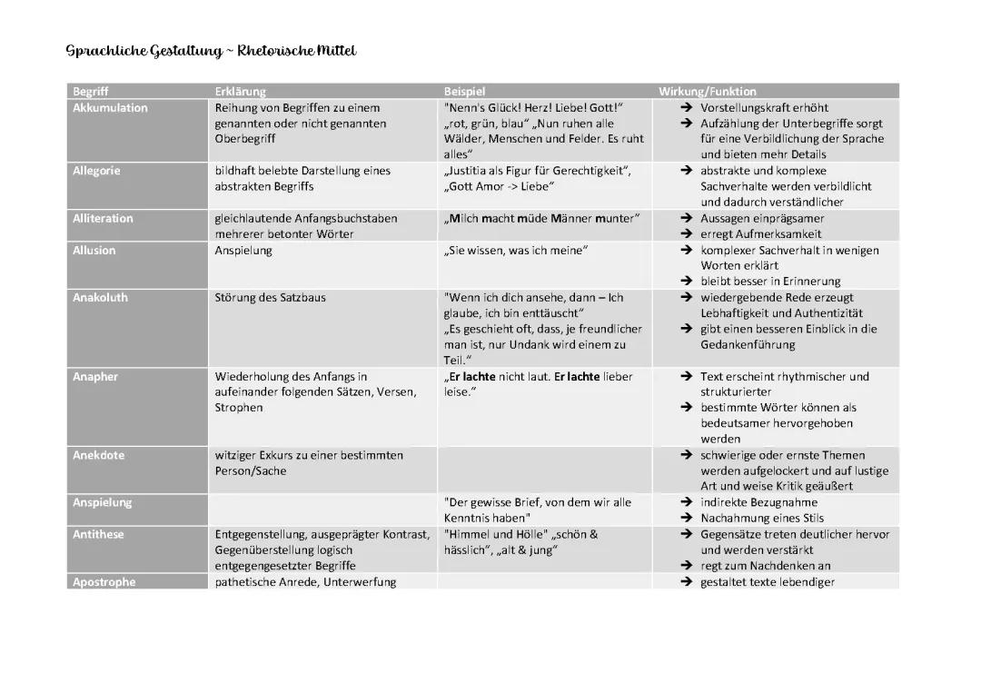 Sprachliche Gestaltung - Rhetorische Stilmittel im Überblick 