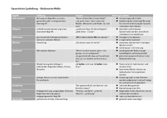 Know Sprachliche Gestaltung - Rhetorische Stilmittel im Überblick  thumbnail