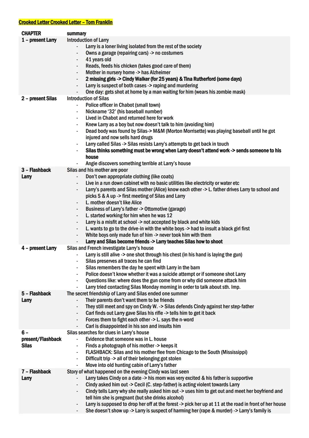 Crooked Letter Crooked Letter - Tom Franklin
CHAPTER
summary
1 - present Larry
Introduction of Larry
2- present Silas
3- Flashback
Larry
4 -