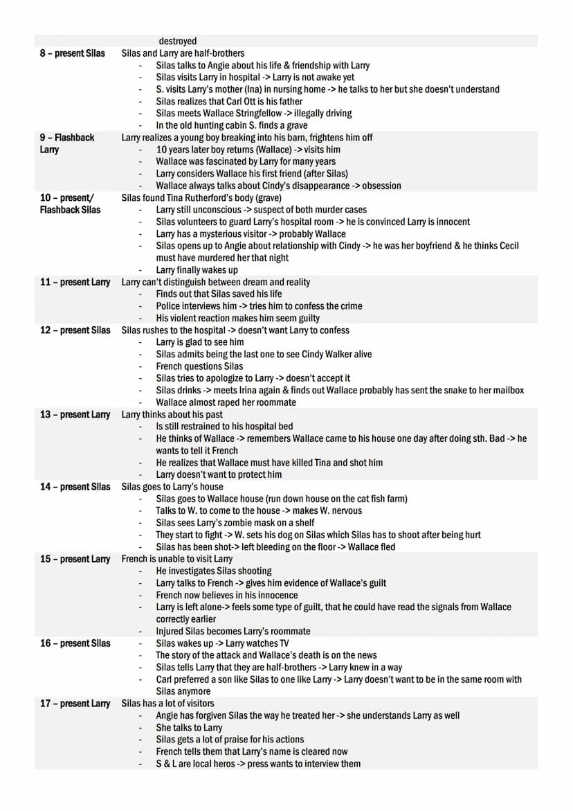 Crooked Letter Crooked Letter - Tom Franklin
CHAPTER
summary
1 - present Larry
Introduction of Larry
2- present Silas
3- Flashback
Larry
4 -