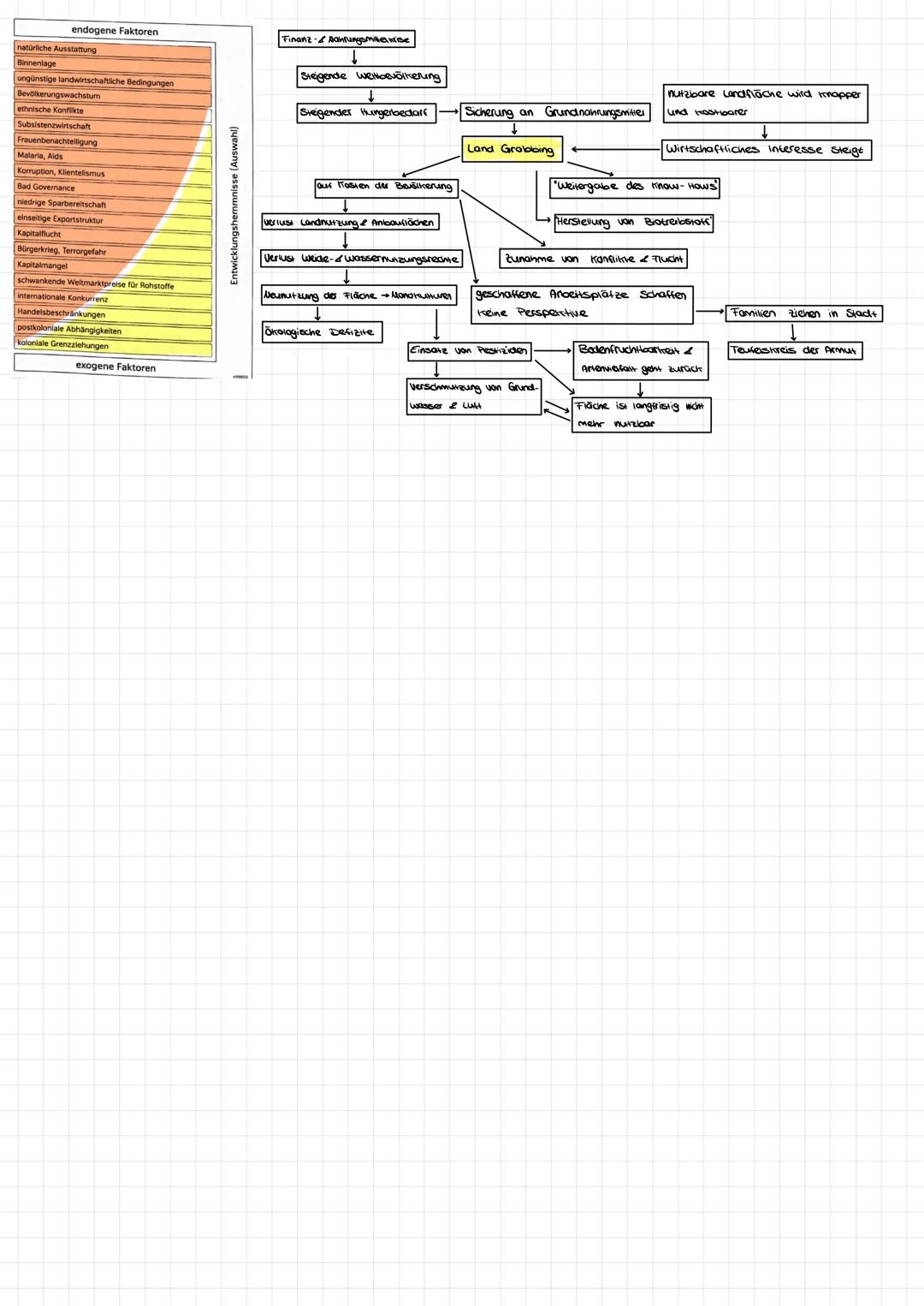 # Geografie

Das Städische Örrosystem

• Böden durch Überbauung versiegelt

• Bäche und Flüsse kanalisiert

• Natürliche Vegetation vollkomm