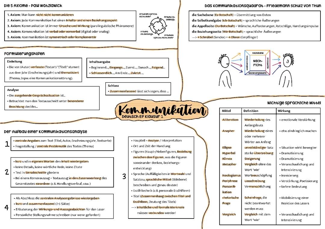 kommunikation