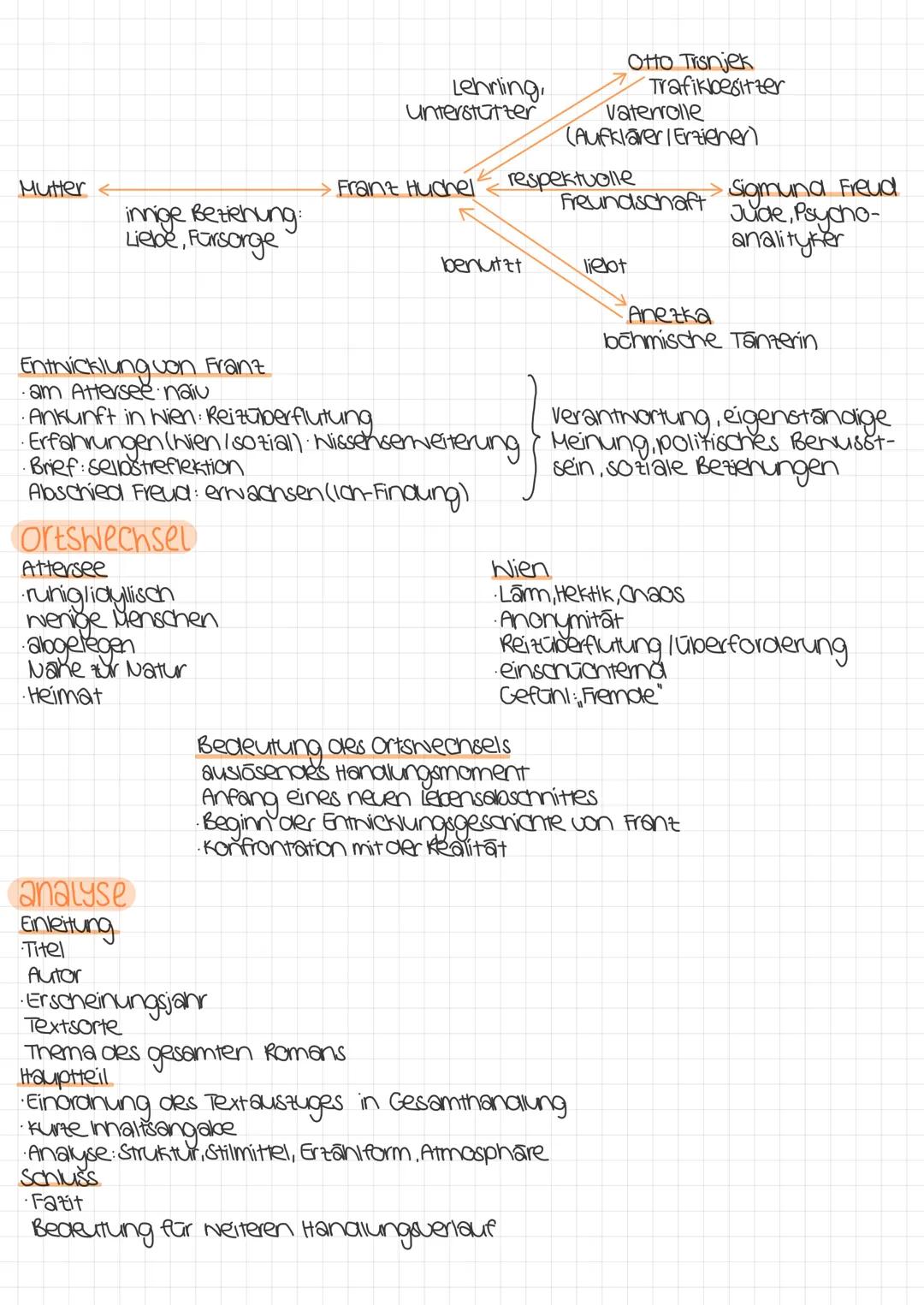 # der Thalikant

inhalt
- Franz Huchel in Heimat in Nußdorf am Attersee, Preinigers Tod (lest umzug nach
Wien aus)
- Ankunft in Wien, Frant 