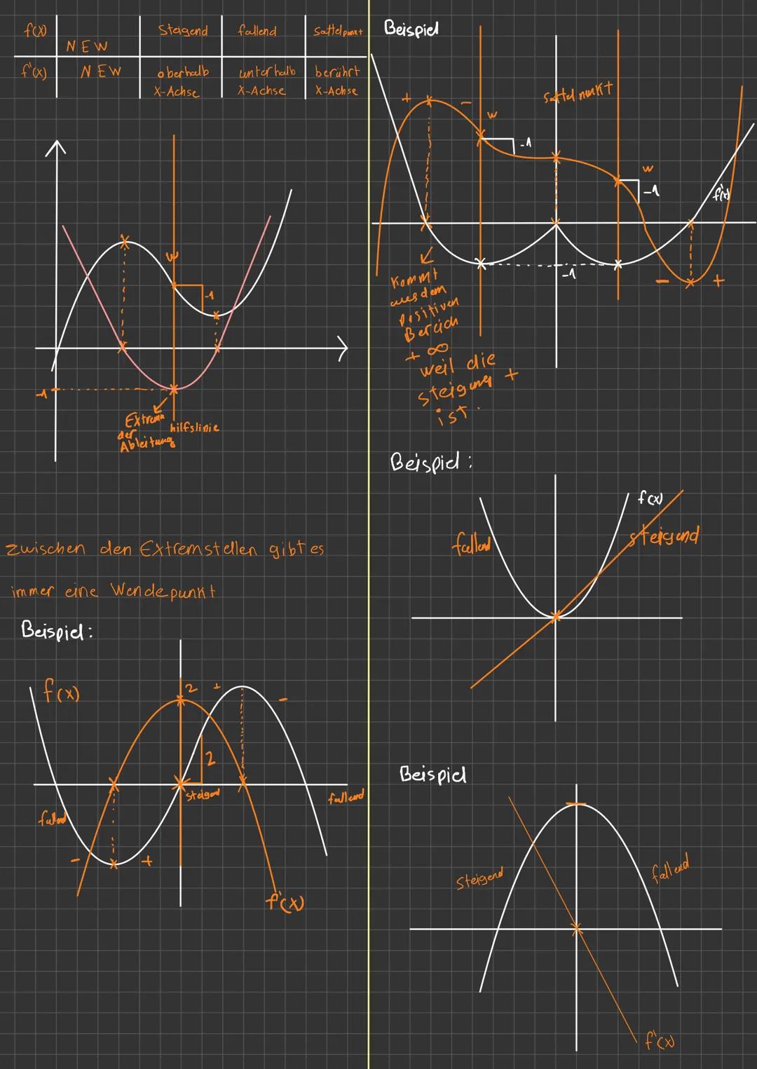 - Graphisches Ableiten
Y
Positive
Steigang
Negative
Steisung
M=0
negative
Steigung
Hein(y)
warum?
m
X
Beim Ableiten
sind Extremstellen
and X