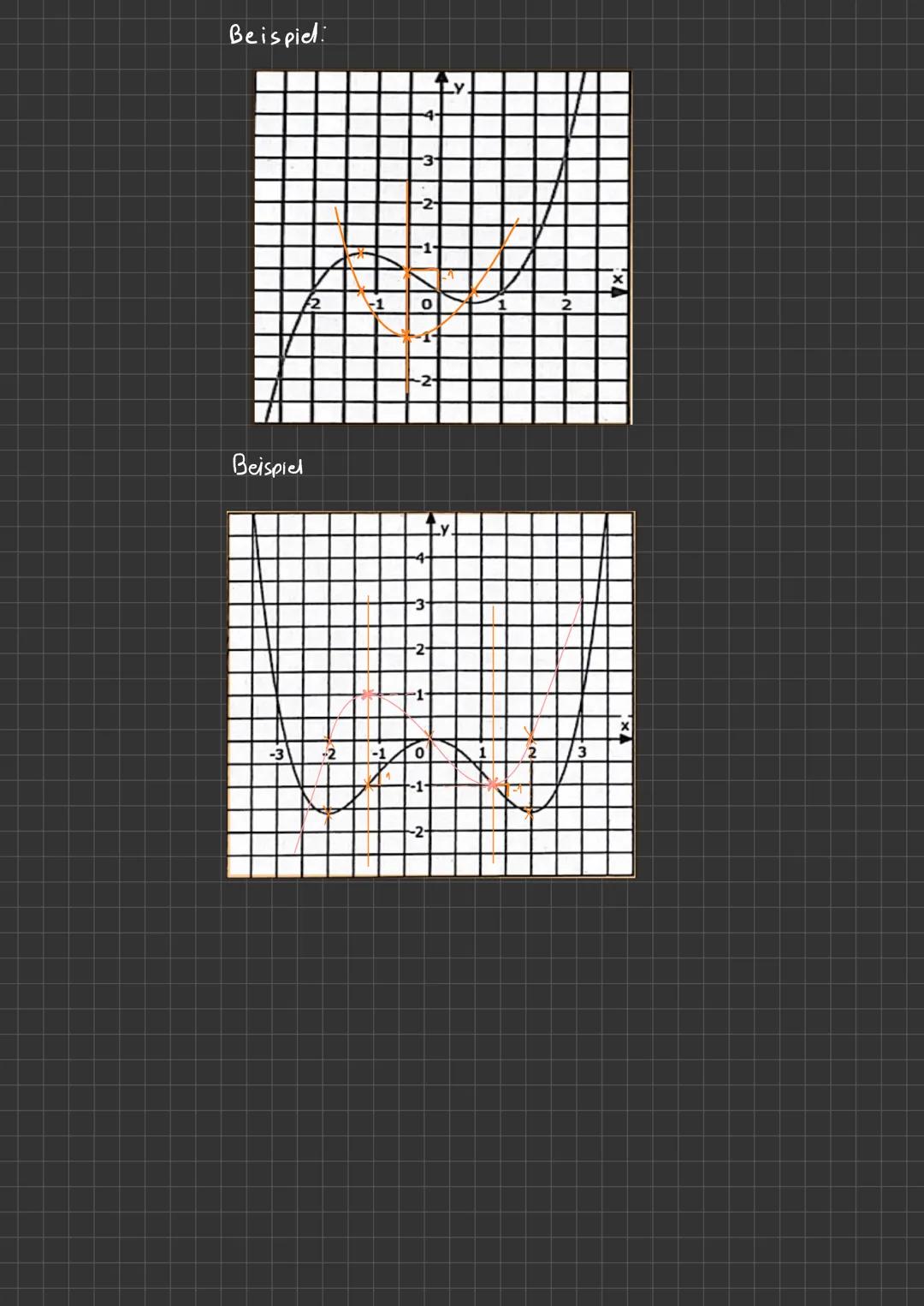 - Graphisches Ableiten
Y
Positive
Steigang
Negative
Steisung
M=0
negative
Steigung
Hein(y)
warum?
m
X
Beim Ableiten
sind Extremstellen
and X