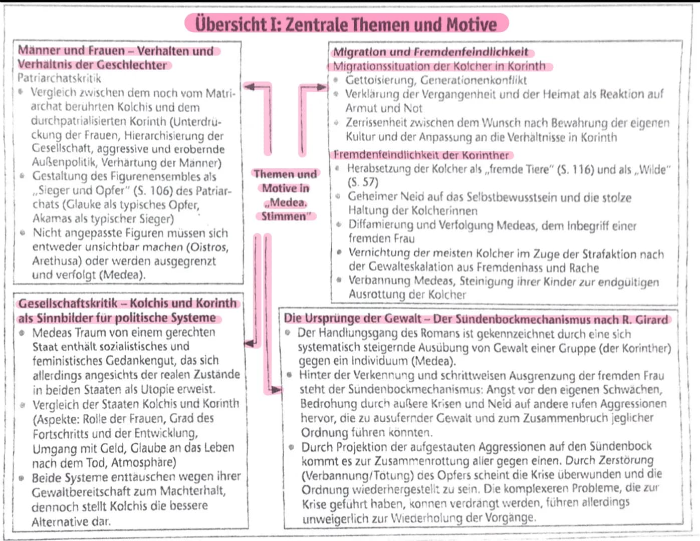 Traumatisierung
totaler Liebesentzug durch
die Eltern
Merope: Bevorzugung der
Schwester
Kreon: Ekel und Abwehr-
haltung
Miterleben und Verdr