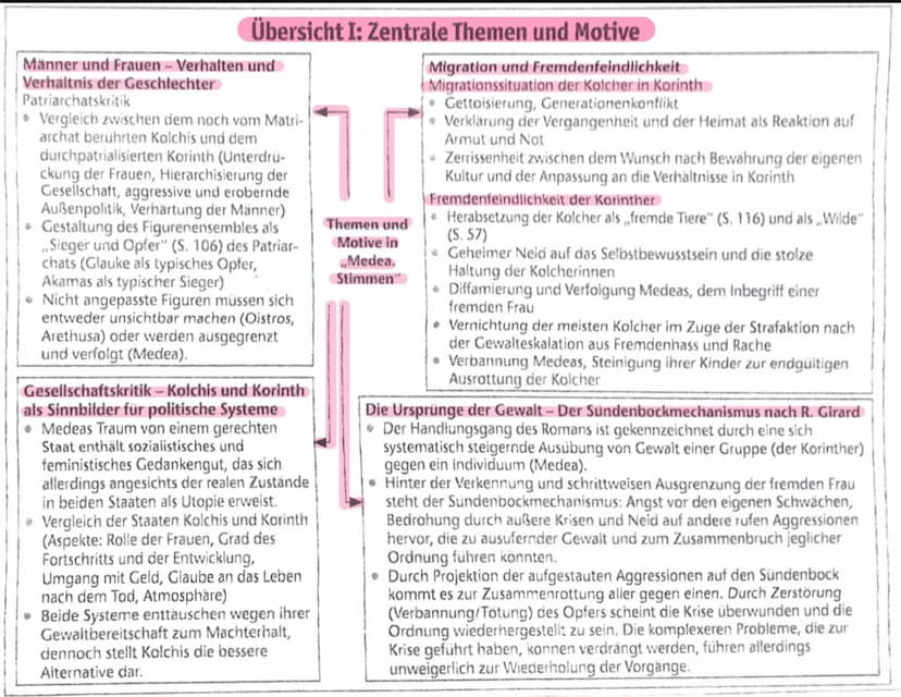 Traumatisierung
totaler Liebesentzug durch
die Eltern
Merope: Bevorzugung der
Schwester
Kreon: Ekel und Abwehr-
haltung
Miterleben und Verdr
