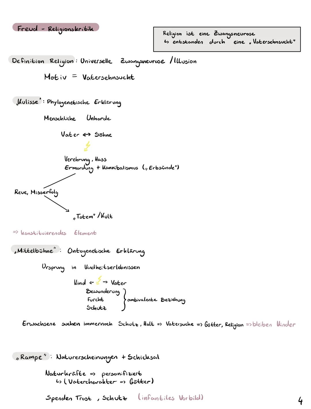 Feuerbach - Religionskritik
Ludwig Feuerbach
Wunschbild/ Ideal
Gott / Religion
Gott =
vollkommen
Der Mensch
vollkommen
perfekt
Allmächtig
Ew