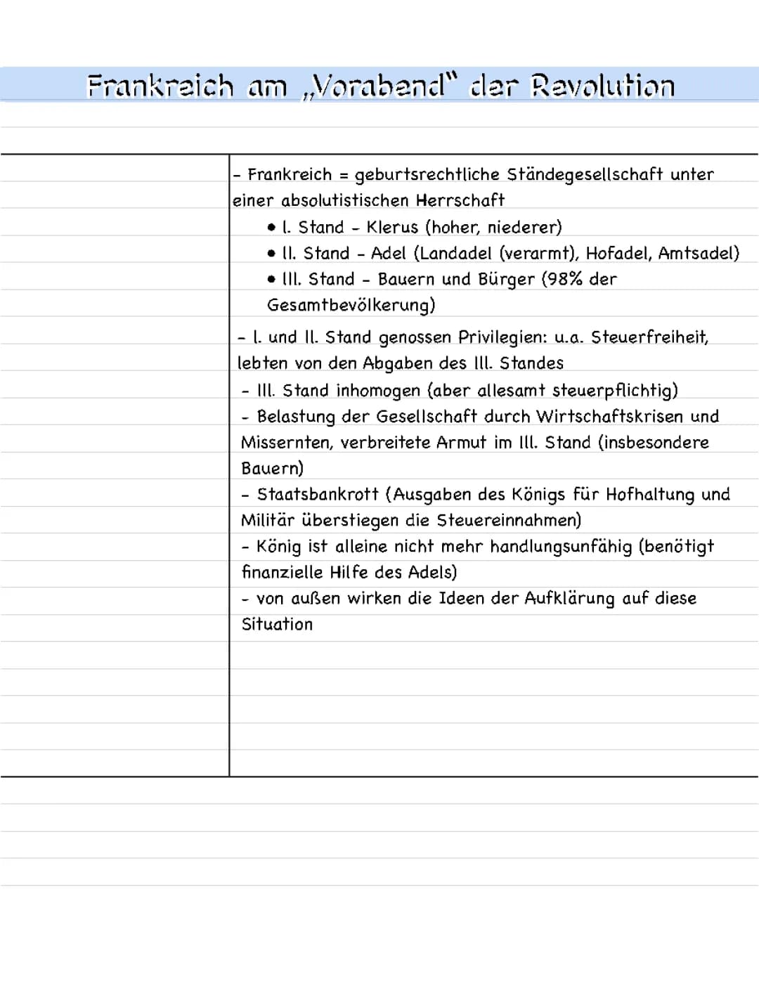 „Vorabend“ der französischen Revolution 