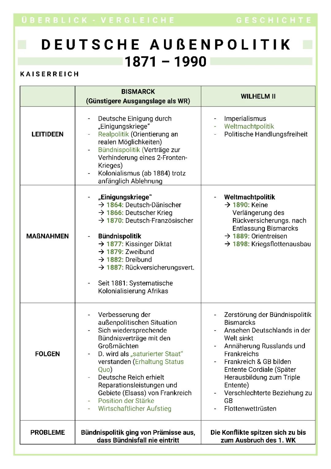 Vergleich der Außenpolitik von Bismarck und Wilhelm 2: Zusammenfassung und Ziele