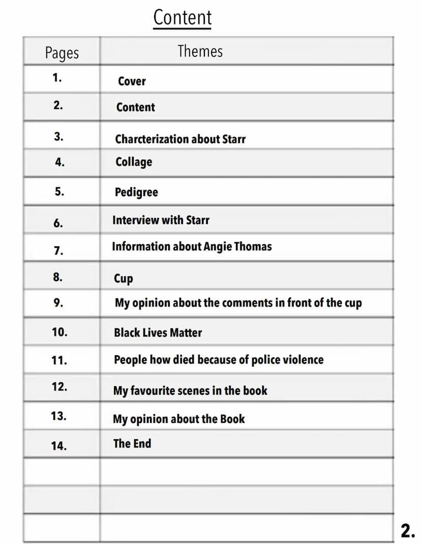 Angie Thomas
Reading Log
From
The
hate
give
BLACK LIVES MATTER
1. Pages
1.
2.
3.
4.
5.
6.
7.
8.
9.
10.
11.
12.
13.
14.
Content
Cover
Content