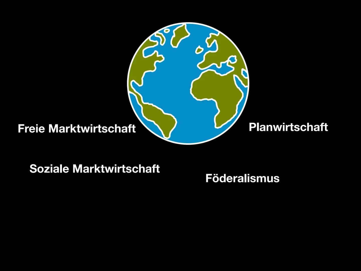 Wirtschaftsformen
Von Richard Bünger Freie Marktwirtschaft
Soziale Marktwirtschaft
Planwirtschaft
Föderalismus Freie Marktwirtschaft Freie M