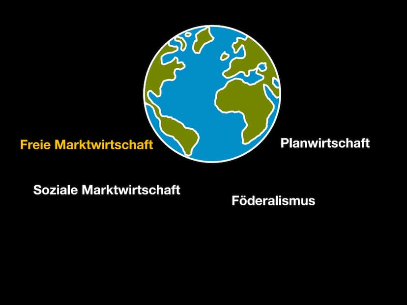 Wirtschaftsformen
Von Richard Bünger Freie Marktwirtschaft
Soziale Marktwirtschaft
Planwirtschaft
Föderalismus Freie Marktwirtschaft Freie M