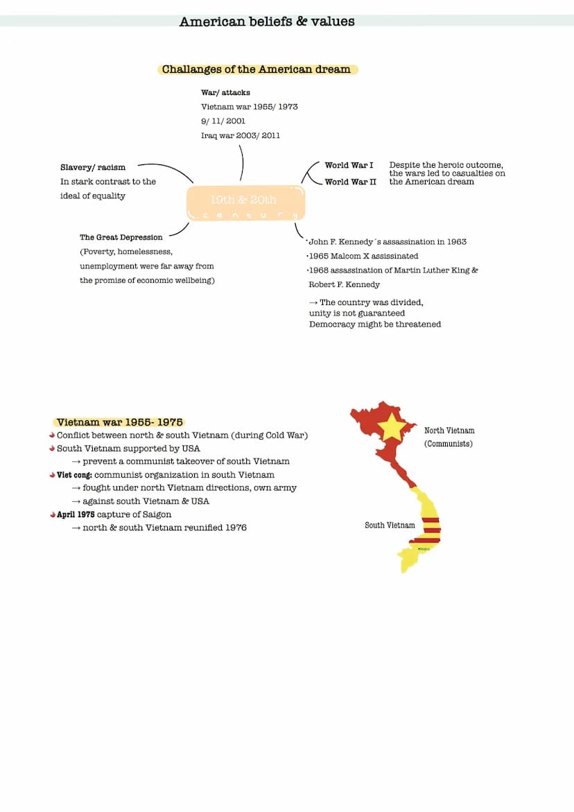 
<h2 id="q11theusatheformationofanation">Q1.1 The USA - The Formation of a Nation</h2>
<p>The USA - the formation of a nation</p>
<p>The Dec
