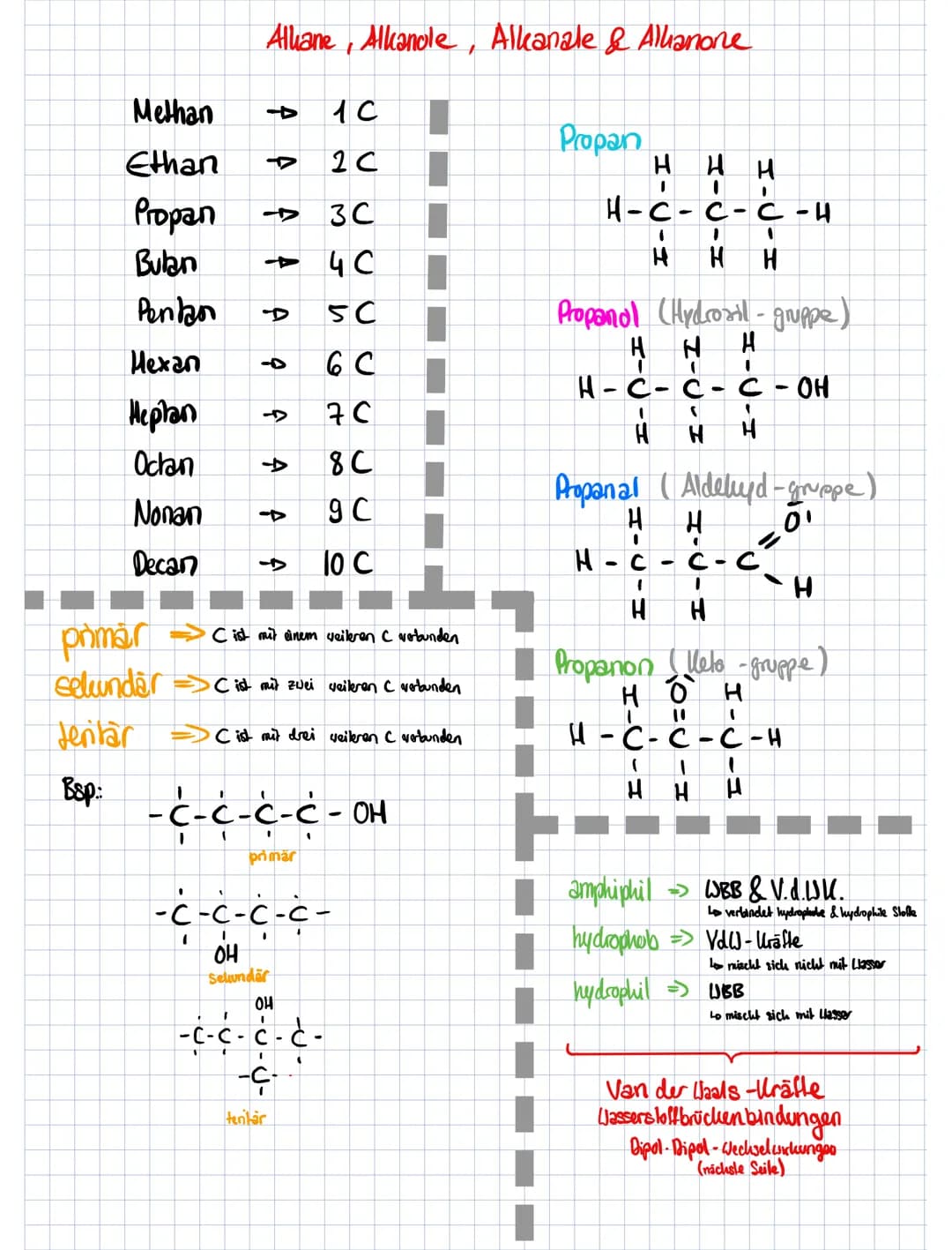 Methan
10
Ethan
2 C
Propan →→3C
Bulan
-4C
Pendan
Hexan
Heplan
Octan
Nonan
Decan
primär
selunder
destar
Bsp:
Alhane, Alkanole, Alkanale & All