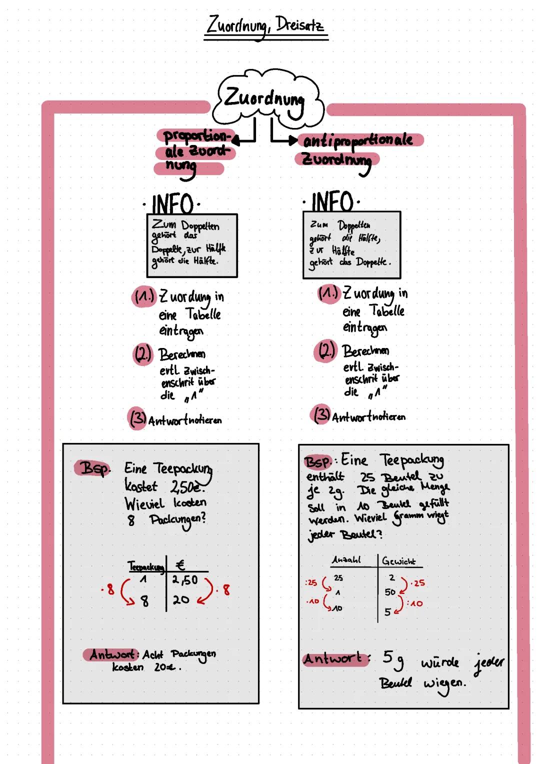 Proportionale und Antiproportionale Zuordnung mit Dreisatz erklärt