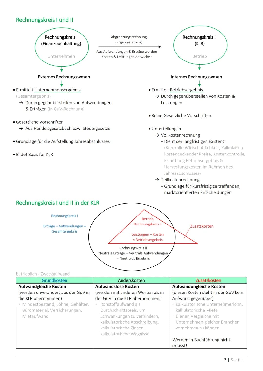 Das Zweikreissystem des industriellen Rechnungswesens
Gewinn- & Verlust-Rechnung
Aufwendungen
Rechnungskreis I
(Finanzbuchhaltung)
Rechnungs