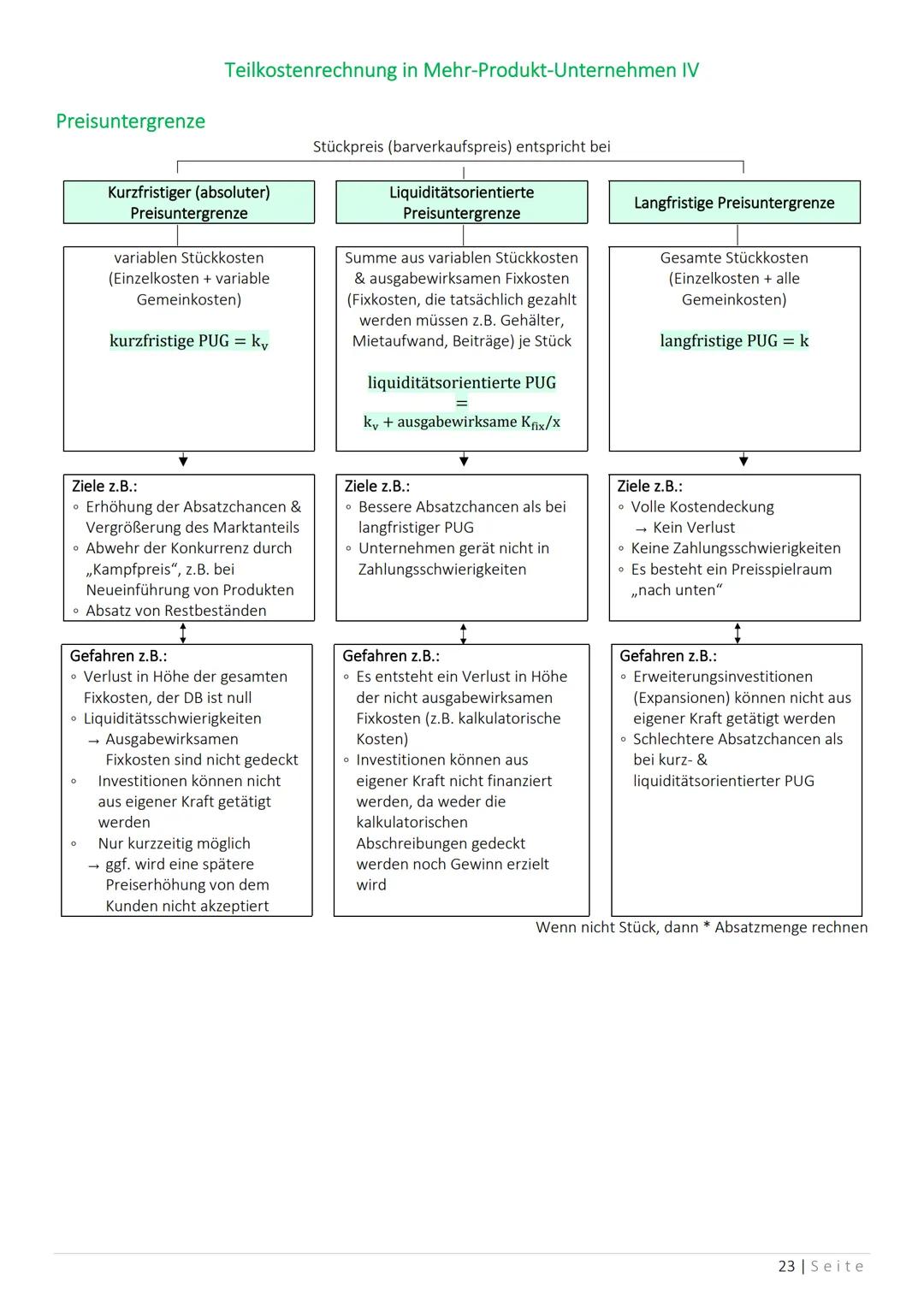 Das Zweikreissystem des industriellen Rechnungswesens
Gewinn- & Verlust-Rechnung
Aufwendungen
Rechnungskreis I
(Finanzbuchhaltung)
Rechnungs