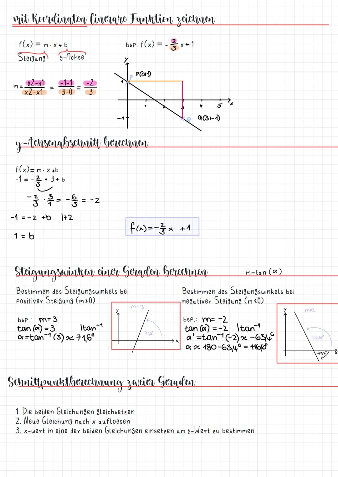 Mathe Lernzettel - Funktionen
Themen
Funktionsbegriff
Def./Wertebereich zu gezeichneten Funktionen
•Steigung, Orthogonalität und Steigungswi