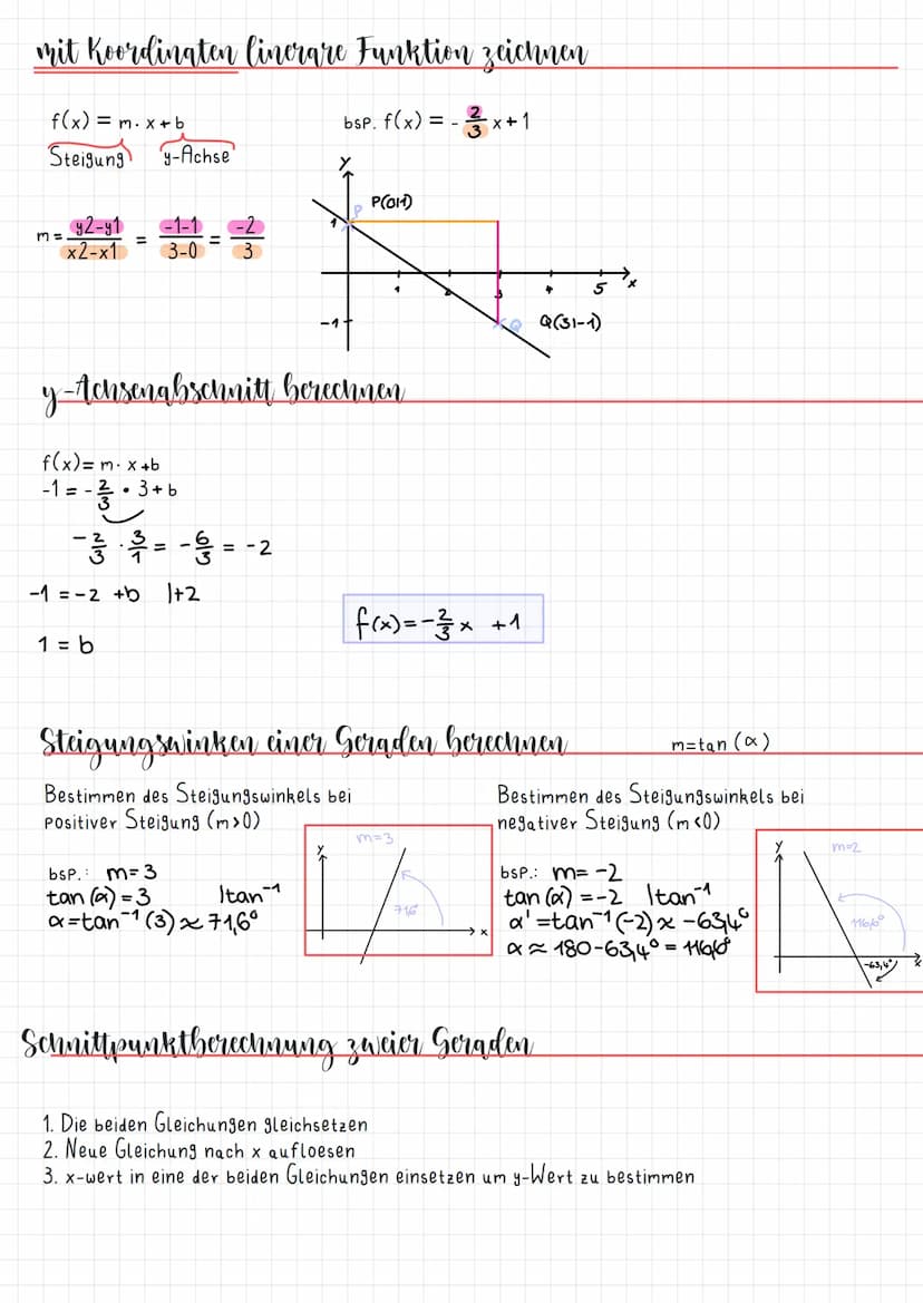 Mathe Lernzettel - Funktionen
Themen
Funktionsbegriff
Def./Wertebereich zu gezeichneten Funktionen
•Steigung, Orthogonalität und Steigungswi