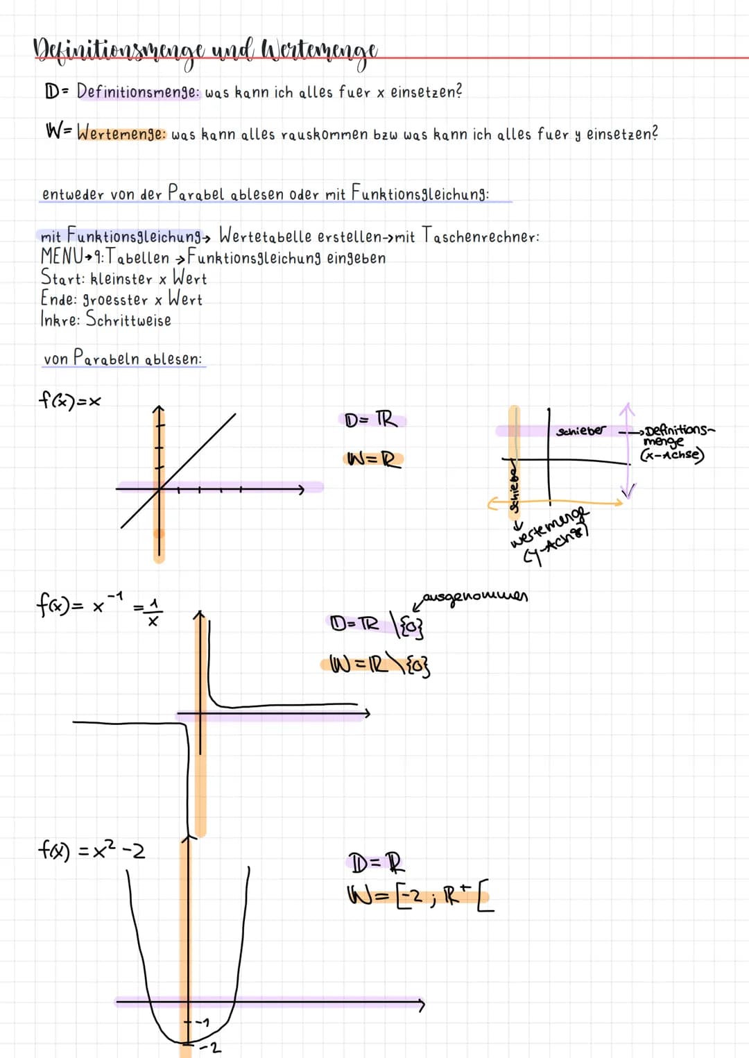 Mathe Lernzettel - Funktionen
Themen
Funktionsbegriff
Def./Wertebereich zu gezeichneten Funktionen
•Steigung, Orthogonalität und Steigungswi