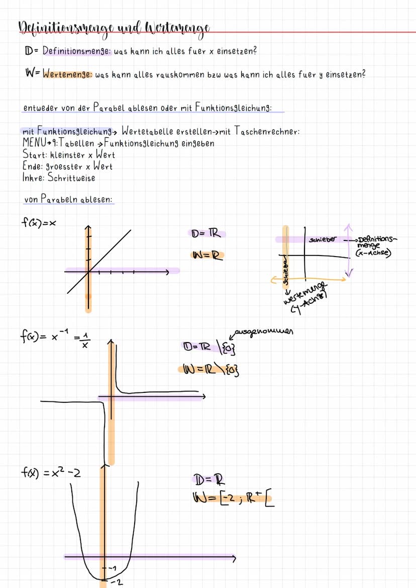 Mathe Lernzettel - Funktionen
Themen
Funktionsbegriff
Def./Wertebereich zu gezeichneten Funktionen
•Steigung, Orthogonalität und Steigungswi