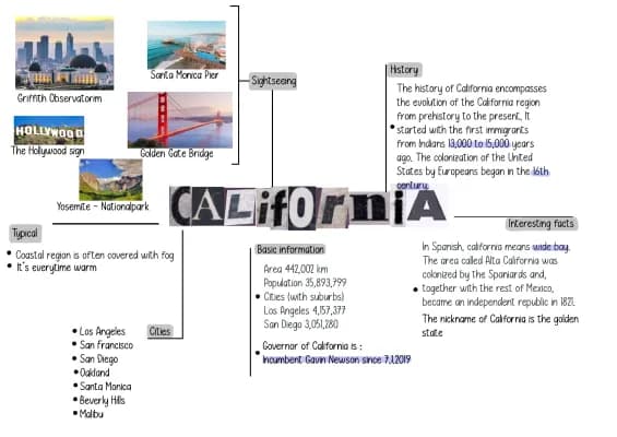 Know California  thumbnail