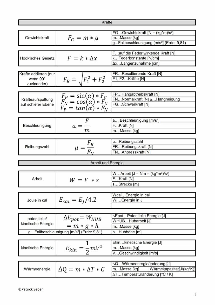 Abkürzung
mol
A
qe
Cs
C
CH20
CGestein
g
CH20
lo
G
V₁
Physik- Übersicht: Konstanten
V₂
ME
TE
AE
qv (H₂O)
qs (H₂O)
OPatrick Seper
Wert
6*10^23