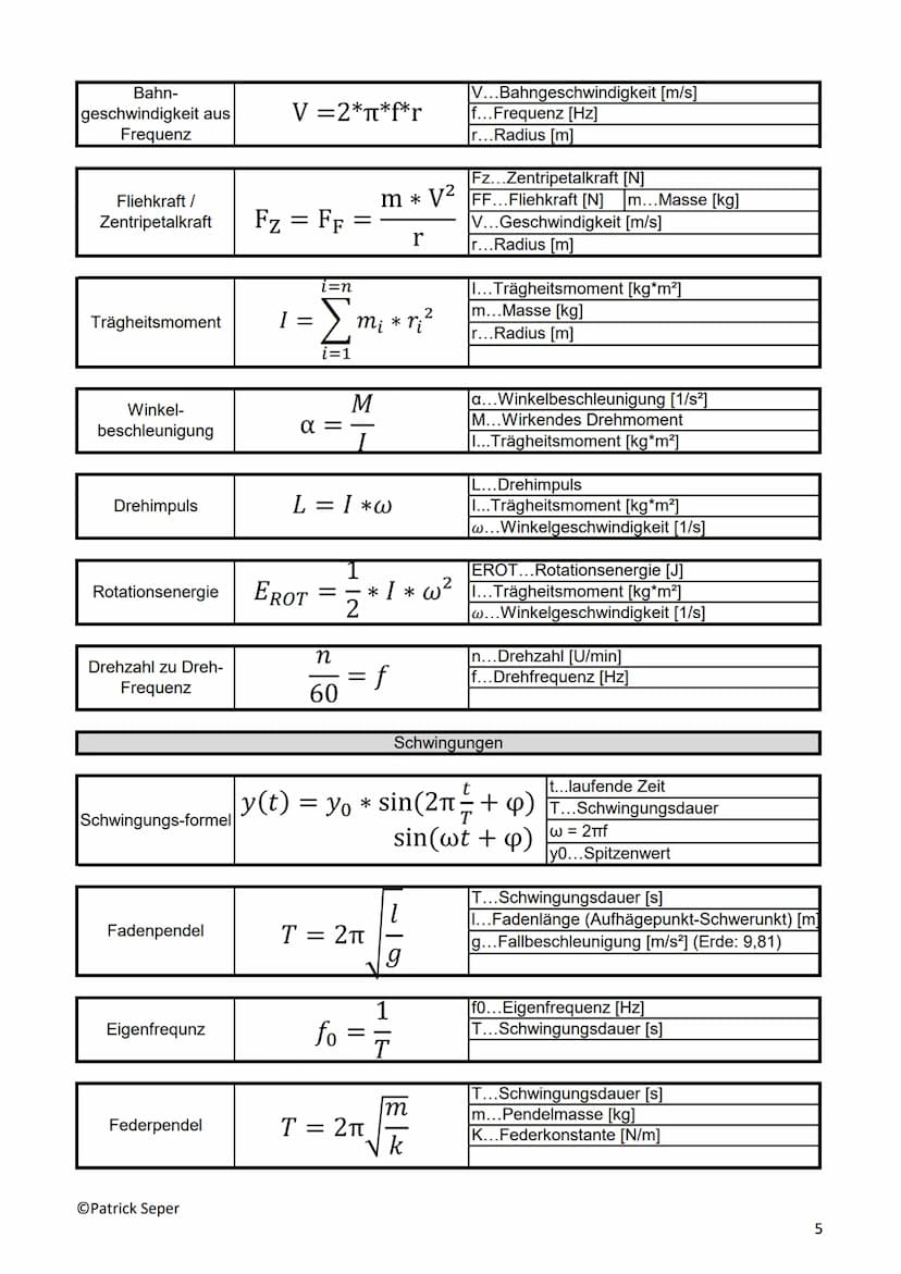 Abkürzung
mol
A
qe
Cs
C
CH20
CGestein
g
CH20
lo
G
V₁
Physik- Übersicht: Konstanten
V₂
ME
TE
AE
qv (H₂O)
qs (H₂O)
OPatrick Seper
Wert
6*10^23