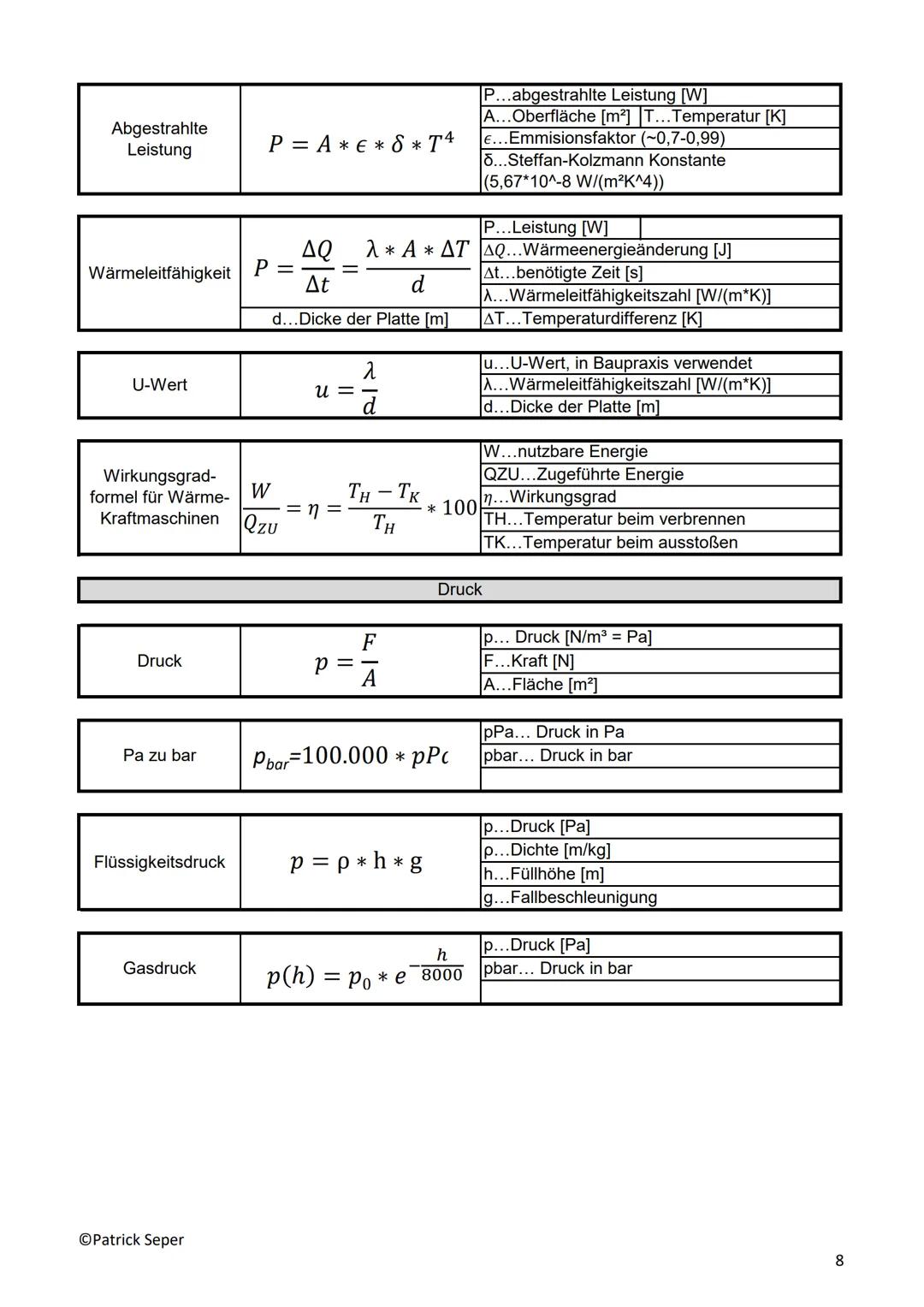 Abkürzung
mol
A
qe
Cs
C
CH20
CGestein
g
CH20
lo
G
V₁
Physik- Übersicht: Konstanten
V₂
ME
TE
AE
qv (H₂O)
qs (H₂O)
OPatrick Seper
Wert
6*10^23