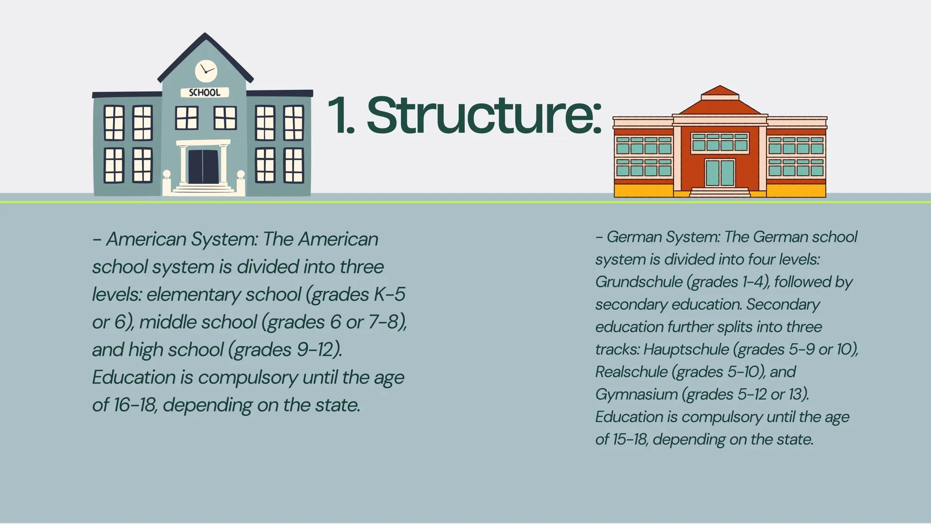Amerika vs
Germany
Schoolsystem Commonalities
and differences:
Structure
Curriculum
Grading System
School Hours and Schedule
Extracurricular