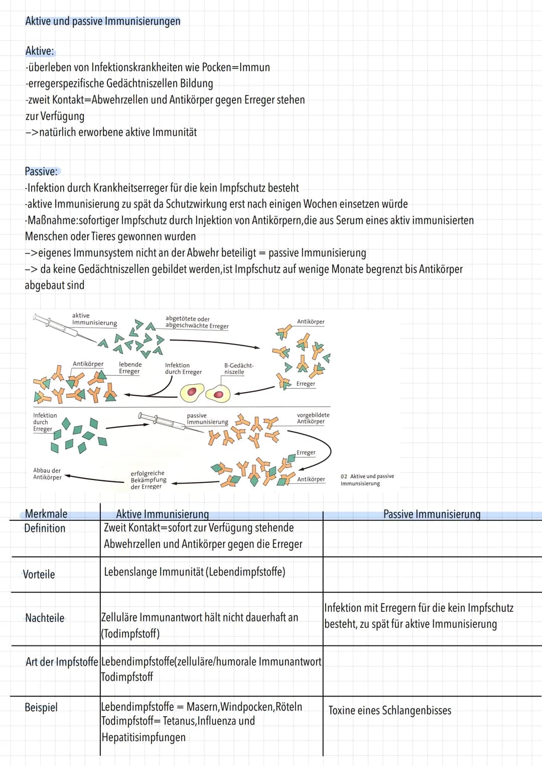  Immunisierung
Immunisierung
Der heute geläufige Begriff „Immunisierung" geht auf den englischen
Wissenschaftler E. Jenner zurück. Er beschä