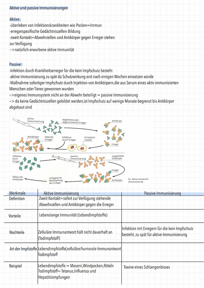  Immunisierung
Immunisierung
Der heute geläufige Begriff „Immunisierung" geht auf den englischen
Wissenschaftler E. Jenner zurück. Er beschä
