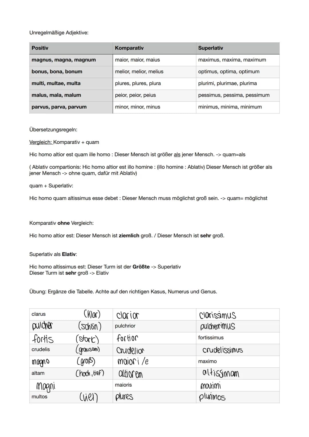 Die Steigerung von Adjektiven
Positiv
alta (hoch)
facilis (einfach)
pulcher (schön)
Bildung des Komparativs:
Stamm + ior.
Deklination:
wie k