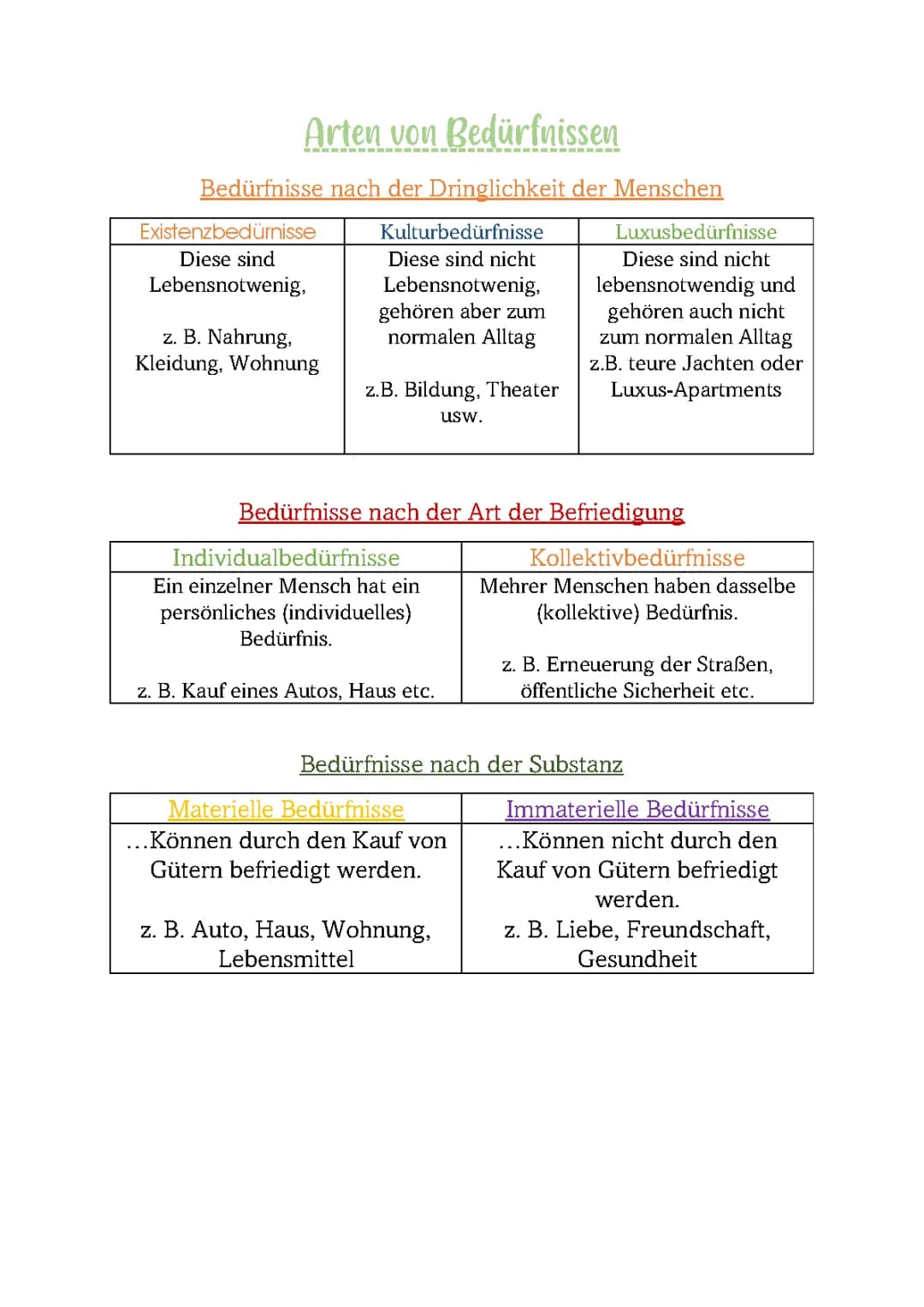 Bedürfnispyramide nach Maslow einfach erklärt - Beispiele und PDF Arbeitsblatt