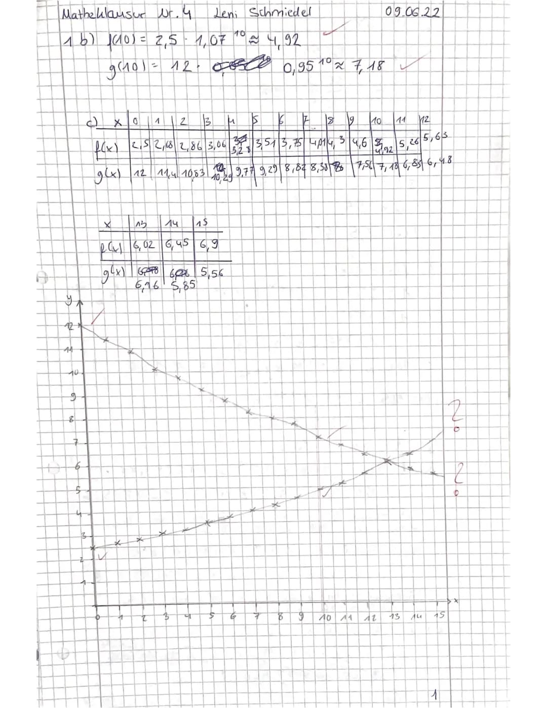 Berufliche Schulen Eschwege
Berufliches Gymnasium/11BG
Mathematik
Fischer, C./Fischer, K./Meyer/Spitzenberg
Klausur Nr. 4
Exponentialfunktio