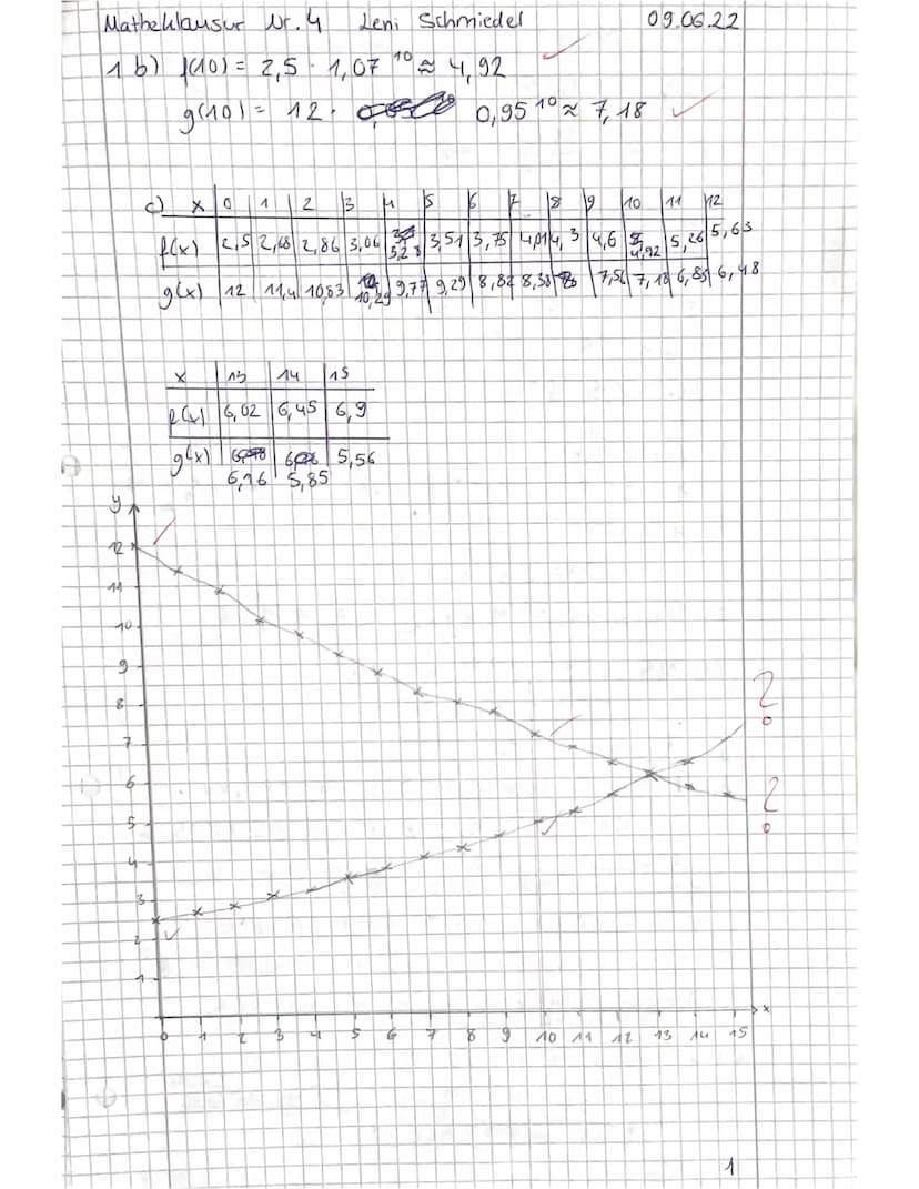 Berufliche Schulen Eschwege
Berufliches Gymnasium/11BG
Mathematik
Fischer, C./Fischer, K./Meyer/Spitzenberg
Klausur Nr. 4
Exponentialfunktio