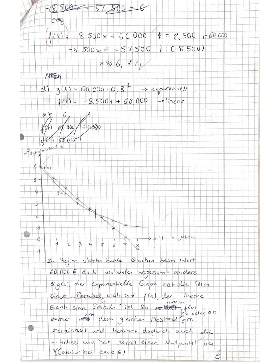 Berufliche Schulen Eschwege
Berufliches Gymnasium/11BG
Mathematik
Fischer, C./Fischer, K./Meyer/Spitzenberg
Klausur Nr. 4
Exponentialfunktio