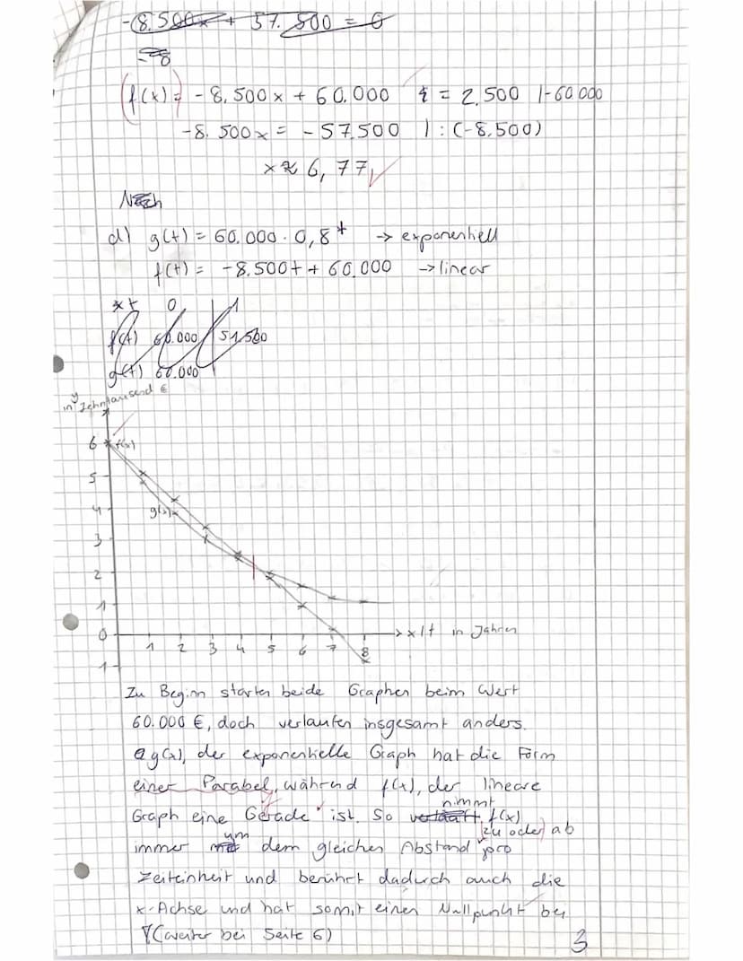 Berufliche Schulen Eschwege
Berufliches Gymnasium/11BG
Mathematik
Fischer, C./Fischer, K./Meyer/Spitzenberg
Klausur Nr. 4
Exponentialfunktio