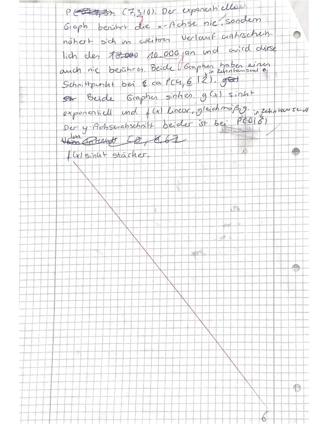 Berufliche Schulen Eschwege
Berufliches Gymnasium/11BG
Mathematik
Fischer, C./Fischer, K./Meyer/Spitzenberg
Klausur Nr. 4
Exponentialfunktio