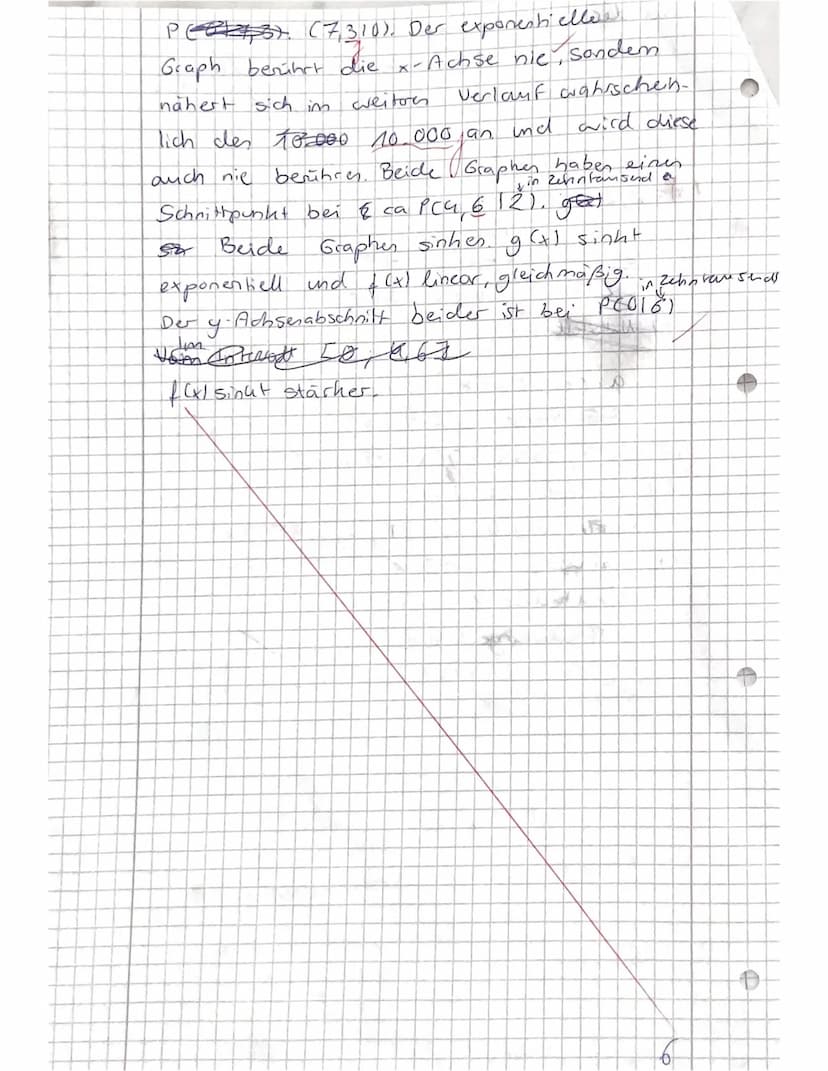 Berufliche Schulen Eschwege
Berufliches Gymnasium/11BG
Mathematik
Fischer, C./Fischer, K./Meyer/Spitzenberg
Klausur Nr. 4
Exponentialfunktio
