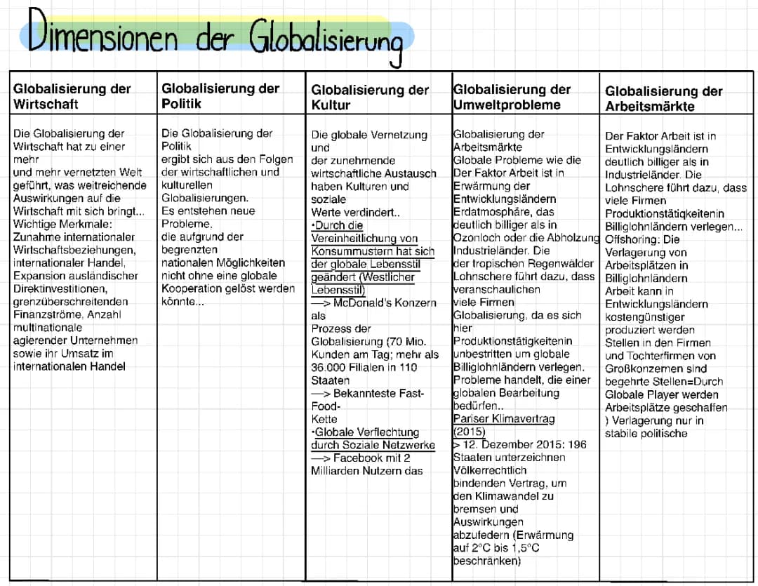Dimensionen der Globalisierung 